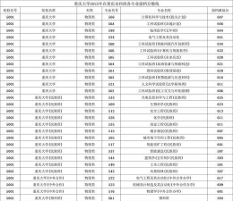 2023临沂大学电气工程及其自动化在重庆录取分数线多少分
