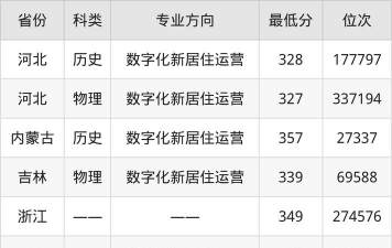 北京汇佳职业学院在黑龙江录取分数线